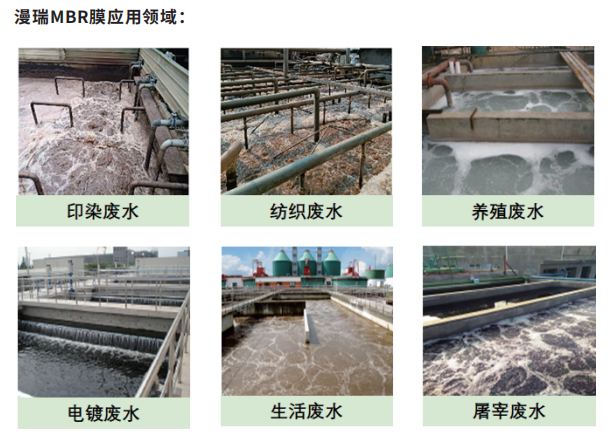 漫瑞膜產(chǎn)品應(yīng)用范圍.png