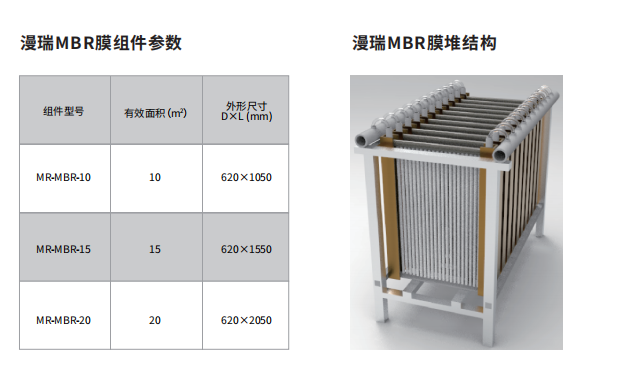 漫瑞MBR膜組件參數(shù).png